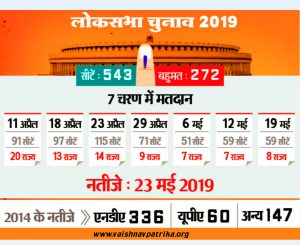 Loksabha-2019 Election Date
